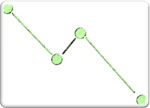 Up to 50% capture cost reduction.<br/><br/>Up to 10 times lower space footprint due to the use of the RPBs.<br/><br/>Up to 45% regeneration energy reduction.